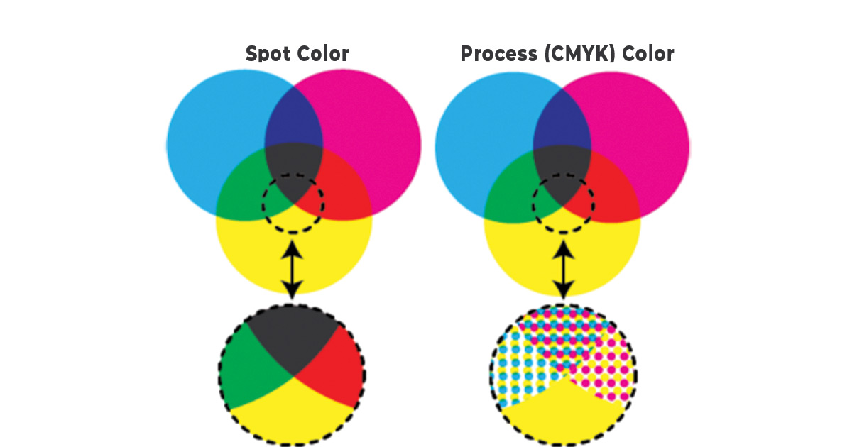 Cmyk